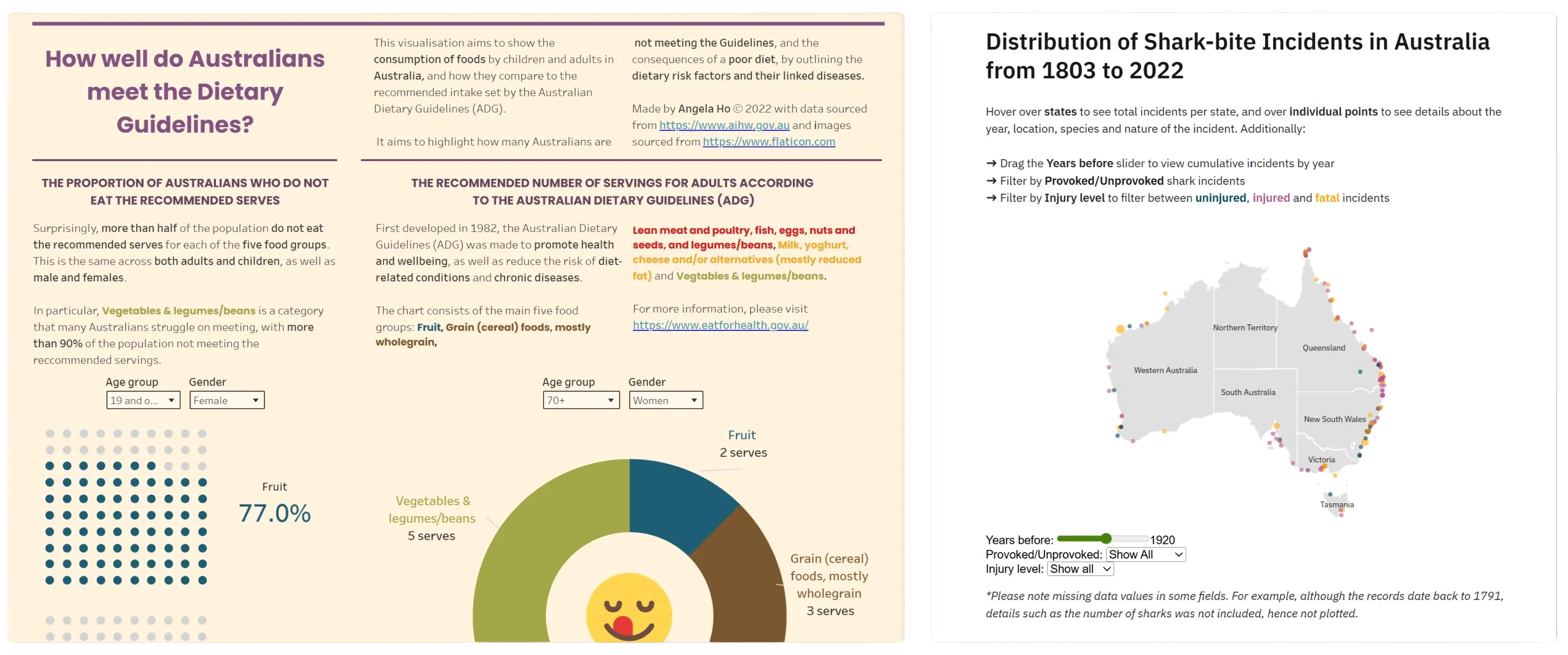 Screenshot of Australian diet visualisation and Shark bite incidents visualisation