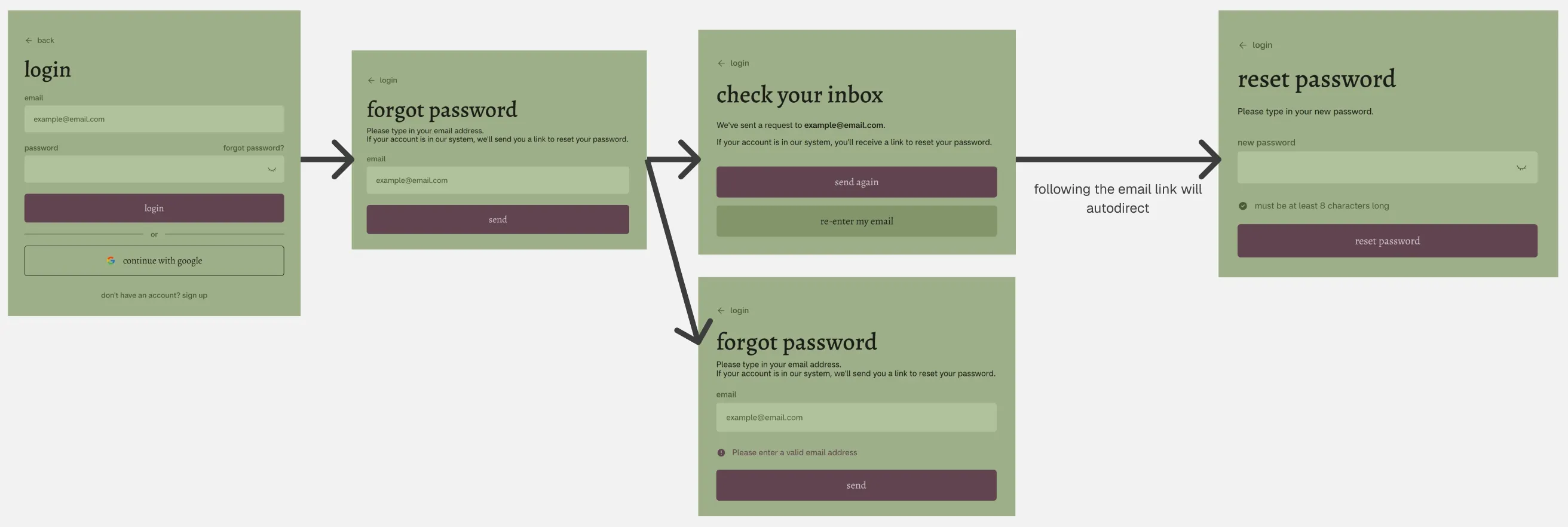 Vocab Forest's forgot password user flow.