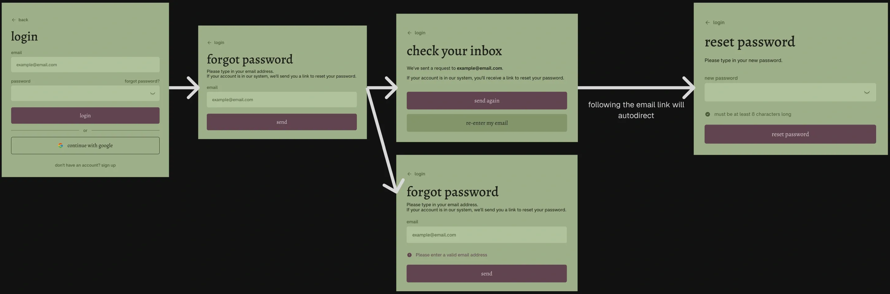 Vocab Forest's forgot password user flow.